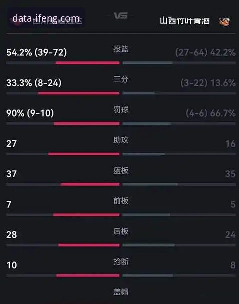 凤凰体育数据平台实战复盘：四川女篮总决赛G1大胜策略深度解析教程
